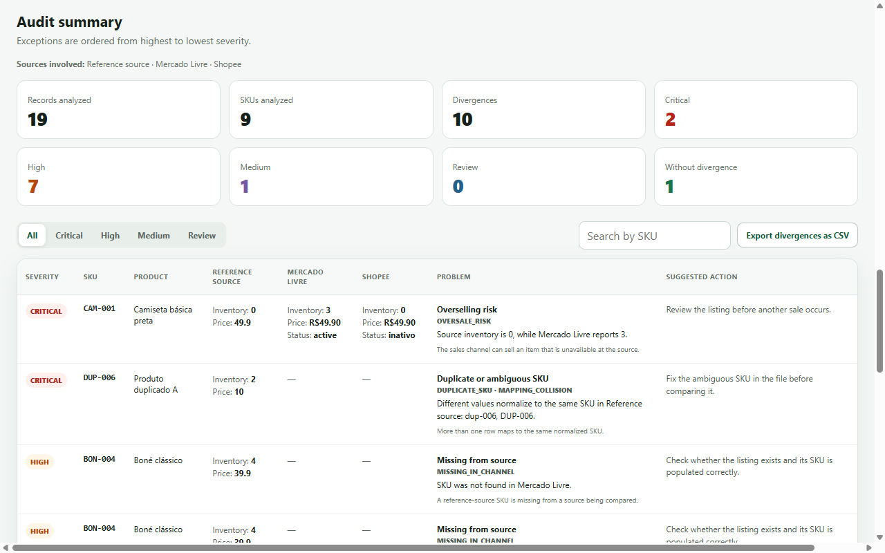 Resultados de auditoria do Marketplace Sync Guard com divergências e filtros